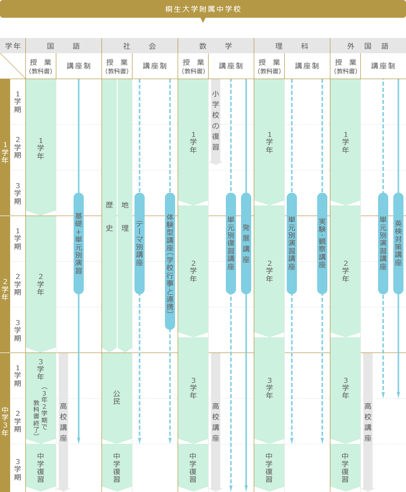 中高一貫カリキュラム_中学校