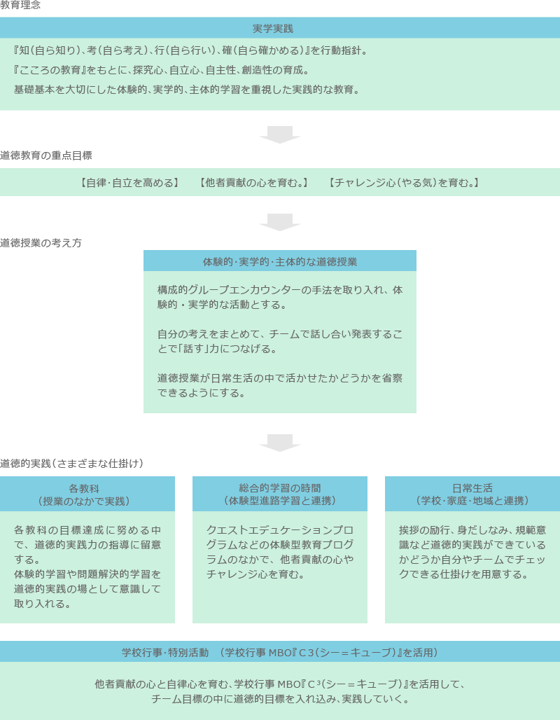 道徳教育